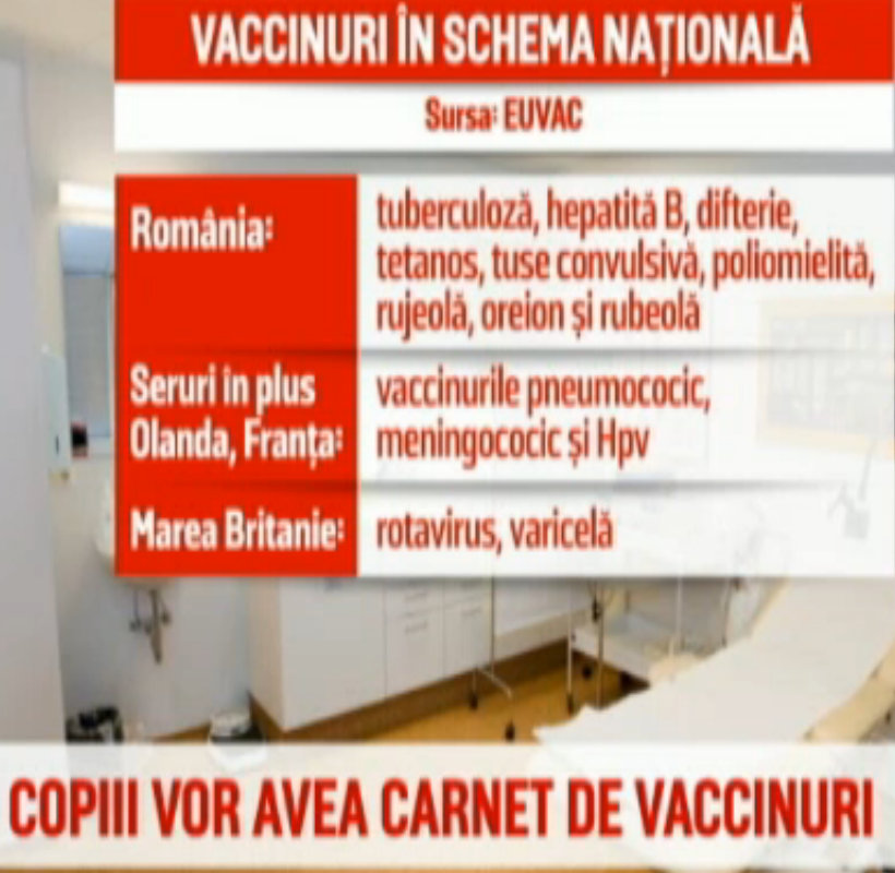9 vaccinuri vor deveni obligatorii în România. Ce se întâmplă cu ...