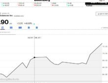 Isteria COVID-19 / Câştiguri imense la Burse cu medicamente vechi